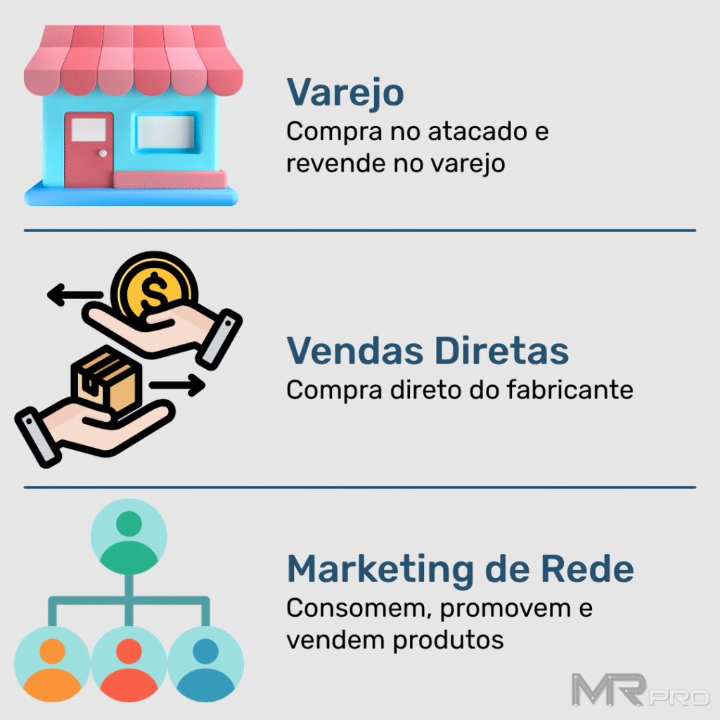 3 Estratégias de Marketing